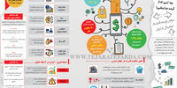 قتل آینده