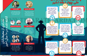 وضعیت محیط‌بانان طی چهار دهه اخیر