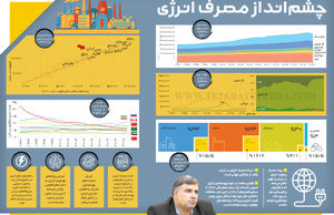 چشم‌انداز مصرف انرژی