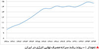 مصرف مسرفانه