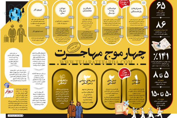 مهاجرت کهنسالان