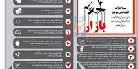 مداخلات اقتصادی دولت