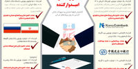 فاینانس خوب فاینانس بد