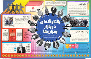 رفتار گله‌ای در بازار رمزارزها