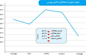 تشدید تب فروش