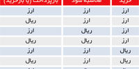 در برابر سفته‌بازی