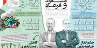 جامعه بی‌فردا
