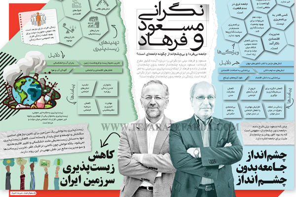 جامعه بی‌فردا
