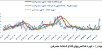 تغییرات مشابه