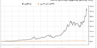 پرواز فضایی