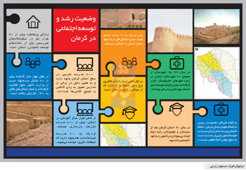 ردپای توسعه نامتوازن