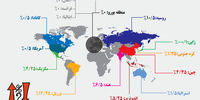 بازار بی‌رونق بهره
