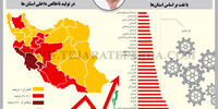 تولید ناخالص داخلی