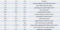 سیر نزولی اقتصاد
