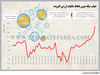 حباب سکه بدون لحاظ مالیات ارزش افزوده 