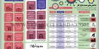 بازار کار