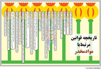 تحدید تخدیر