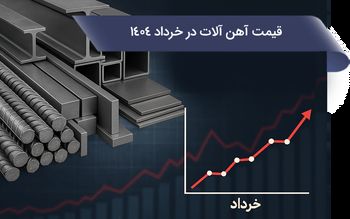 بررسی روند تغییرات قیمت آهن آلات در خرداد 1404