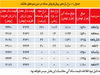 تامین مالی با حراج اموال عمومی
