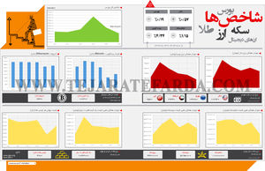 شاخص‌های اقتصادی (614)