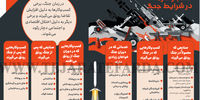 وضعیت کسب‌وکارها در شرایط جنگ