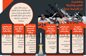 وضعیت کسب‌وکارها در شرایط جنگ