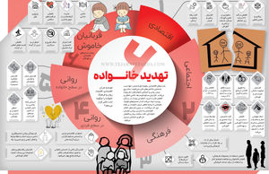 تهدید خانواده
