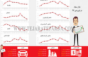 بازار سهام در فروردین 97