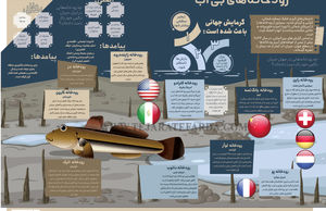 رودخانه‌های بی آب