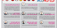 واکنش سیاستمداران به خروج آمریکا از برجام