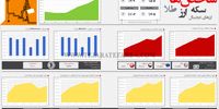 شاخص‌های اقتصادی (617)