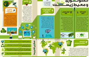 تکنولوژی و محیط زیست