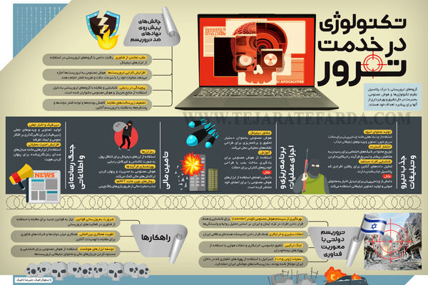 تکنولوژی ترور