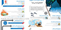 چشم‌انداز اقتصاد ایران
