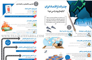 چشم‌انداز اقتصاد ایران
