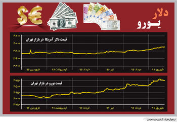 آربیتراژ ارزی