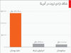شکاف پایدار