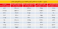 دیگر ثروتمند نیستیم