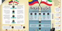 ایران و ونزوئلا