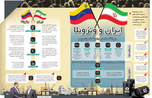 ایران و ونزوئلا