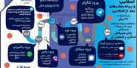 داستان اسکایپ و پیام رسان‌های بعد از اسکایپ