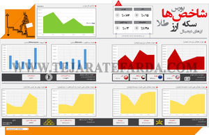 شاخص‌های اقتصادی (593)