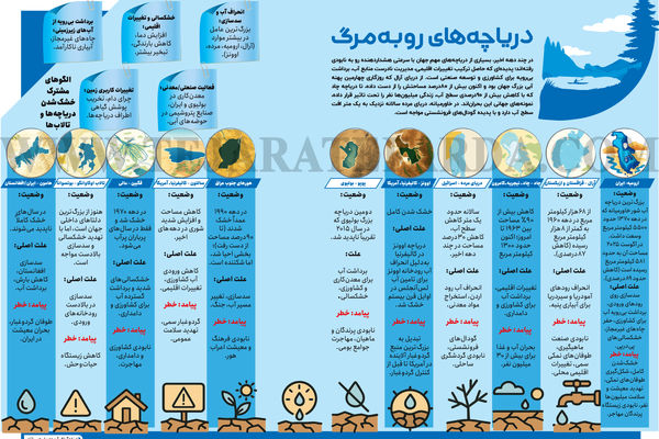اشک دریاچه