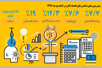 اثر بر شاخصها