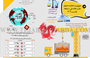 مروری بر تجارت بدون نفت خام طی 8 ماهه نخست 1402