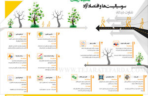 تفاوت دیدگاه سوسیالیست‌ها و اقتصاد آزاد محیط زیست