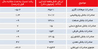 تعلل در عبور از دوران گذار