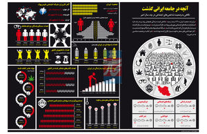 آنچه در جامعه ایرانی گذشت