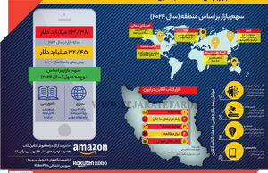 بازار جهانی خدمات کتاب آنلاین