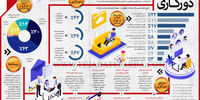 خـوب و بد دورکاری